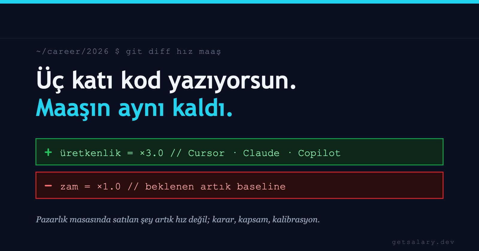 AI ile Birlikte Çalışmak - Cursor ve Copilot Maaşa Nasıl Yansıyor