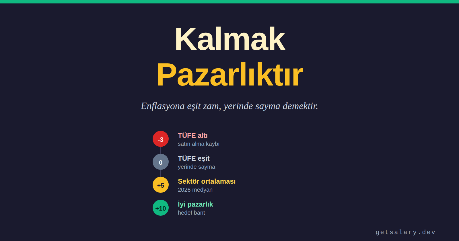 Yıllık Zam Müzakeresi - Kalmak İçin Pazarlık Etmek, Gitmekten Zor