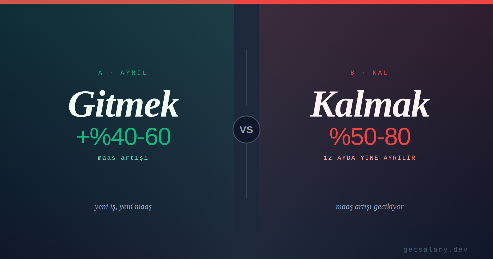 Karşı Teklif Geldi - Kalsam mı Gitsem mi?