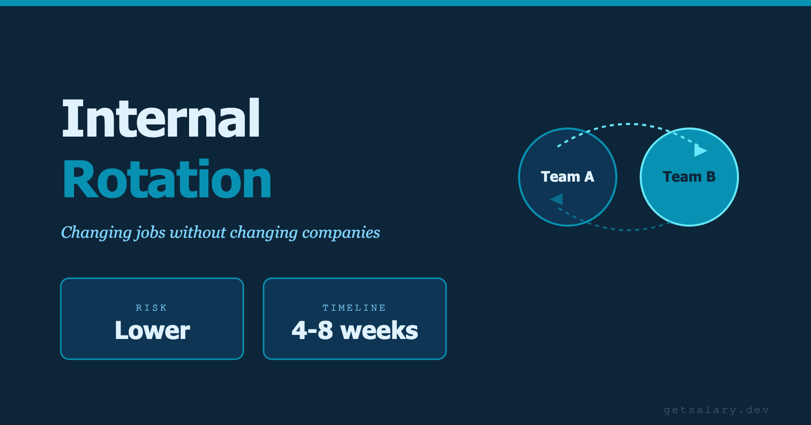 Internal Rotation - Changing Jobs Without Changing Companies