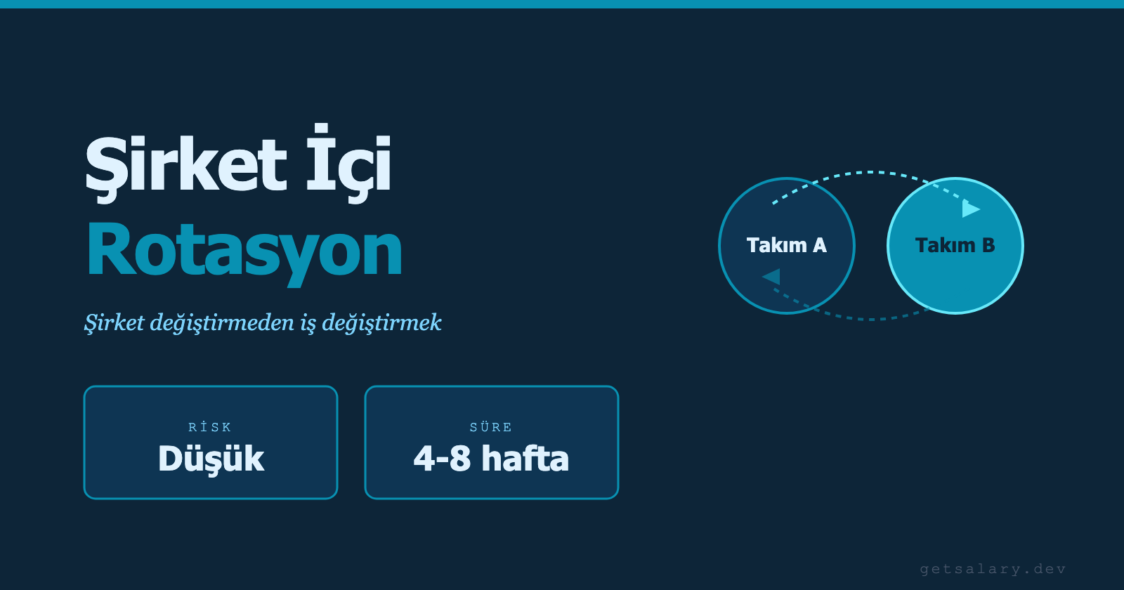 Şirket İçi Rotasyon - Şirket Değiştirmeden İş Değiştirmek