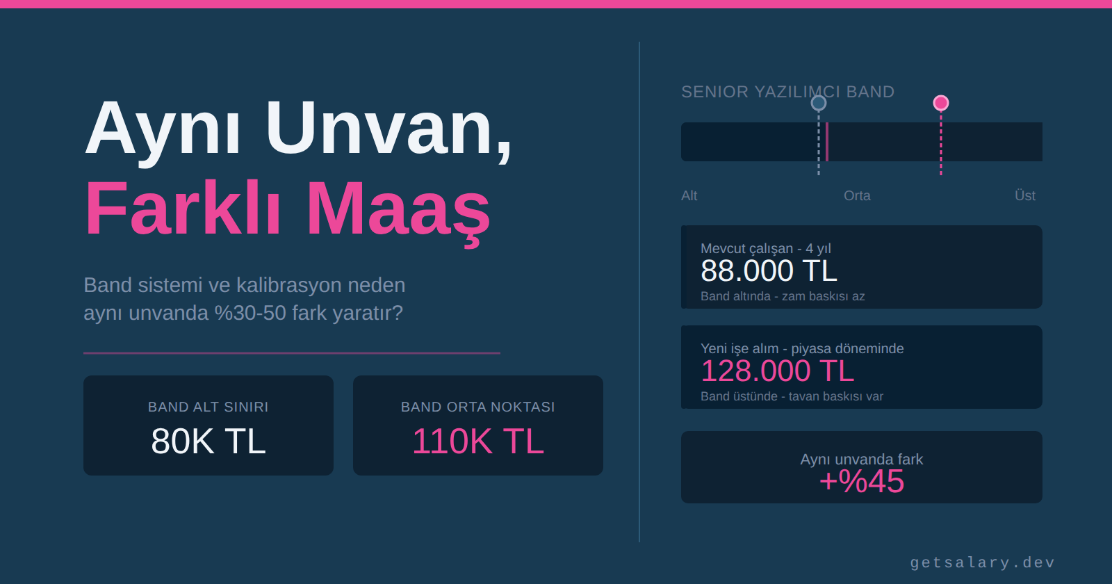 Şirket İçi Maaş Skalası - Aynı Unvanda Neden Farklı Maaşlar Var?