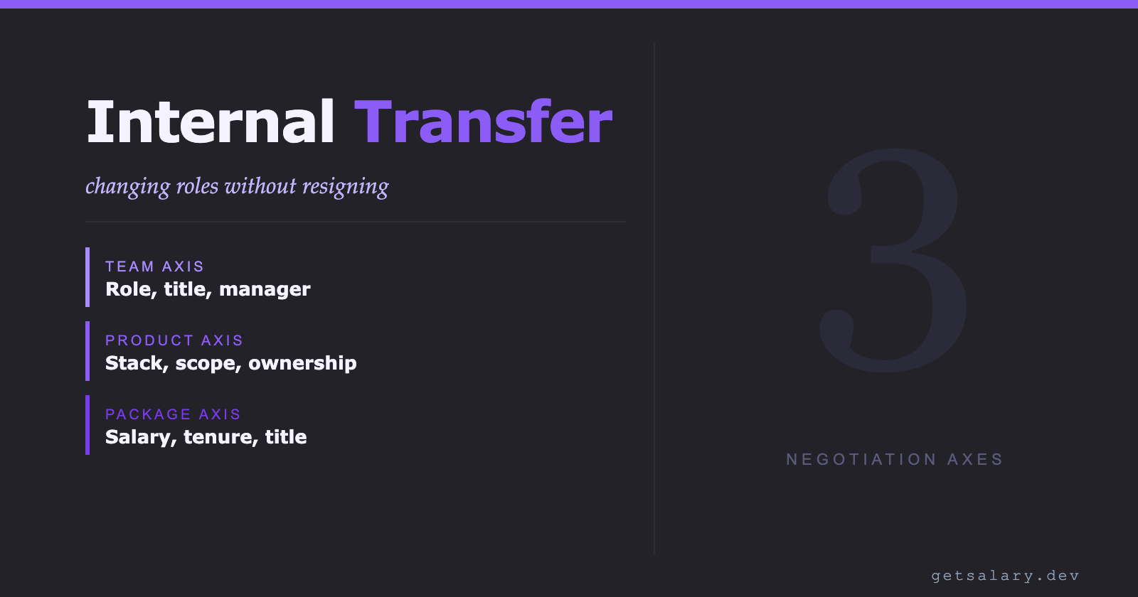 Internal Transfer Negotiation - The Strategy of Changing Teams or Products