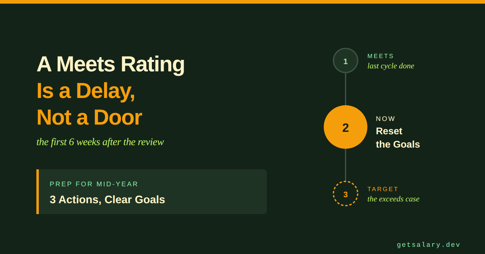 If You Got a Meets Expectations Rating - Your Promotion Path Isn't Closed, Just Delayed