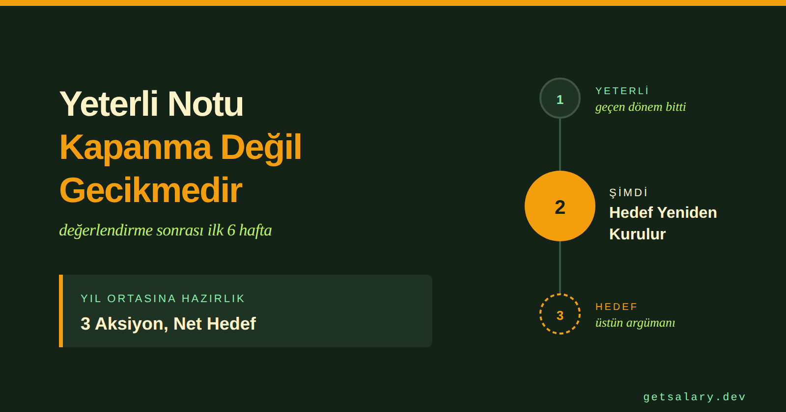 Performans Değerlendirmede Yeterli Notu Aldıysan - Terfin Kapanmadı, Gecikti