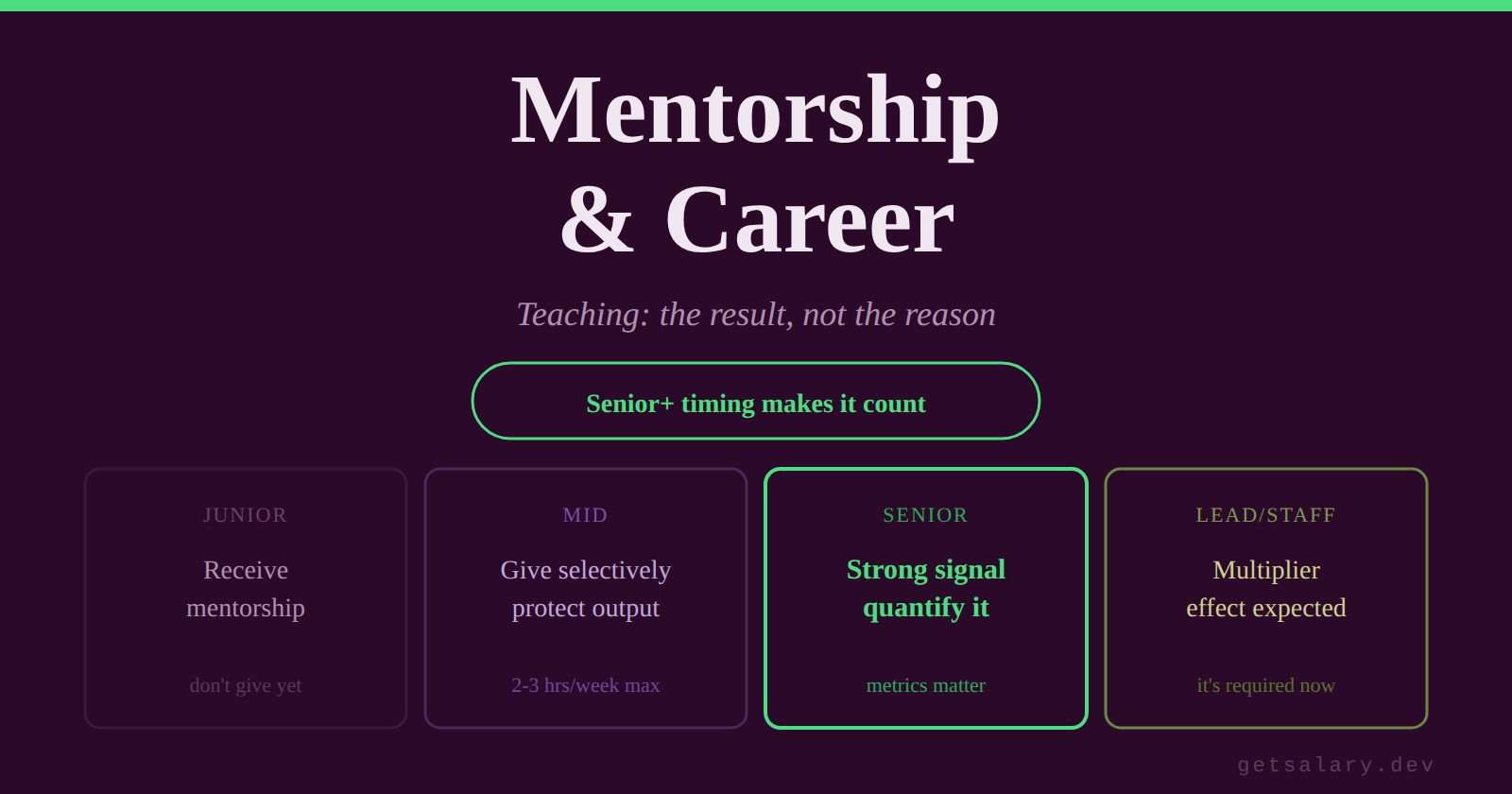 Mentorship and Career Velocity: Does Teaching Help You Get Promoted?