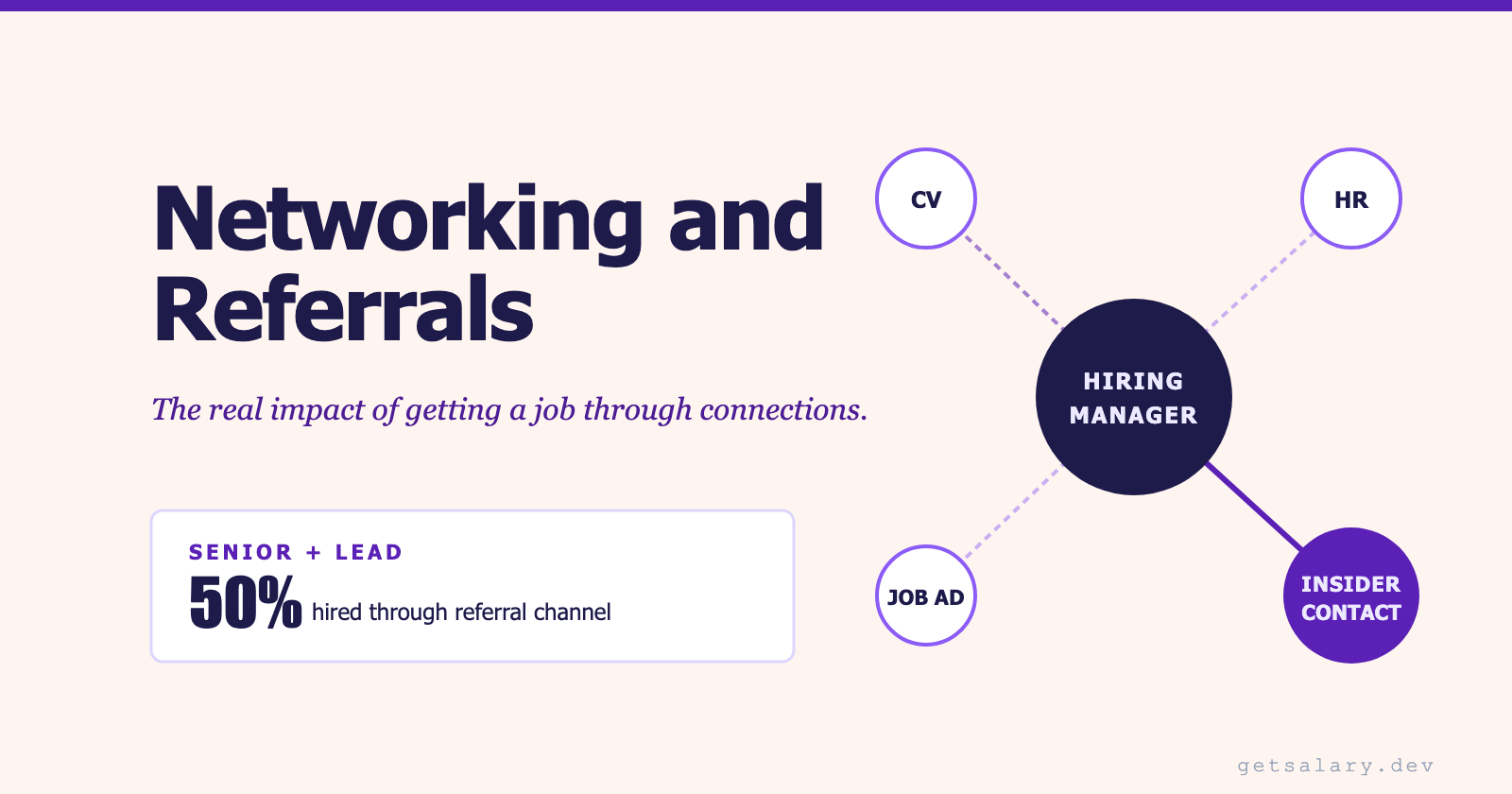 Networking and Referrals, The Real Impact of Getting a Job Through Connections