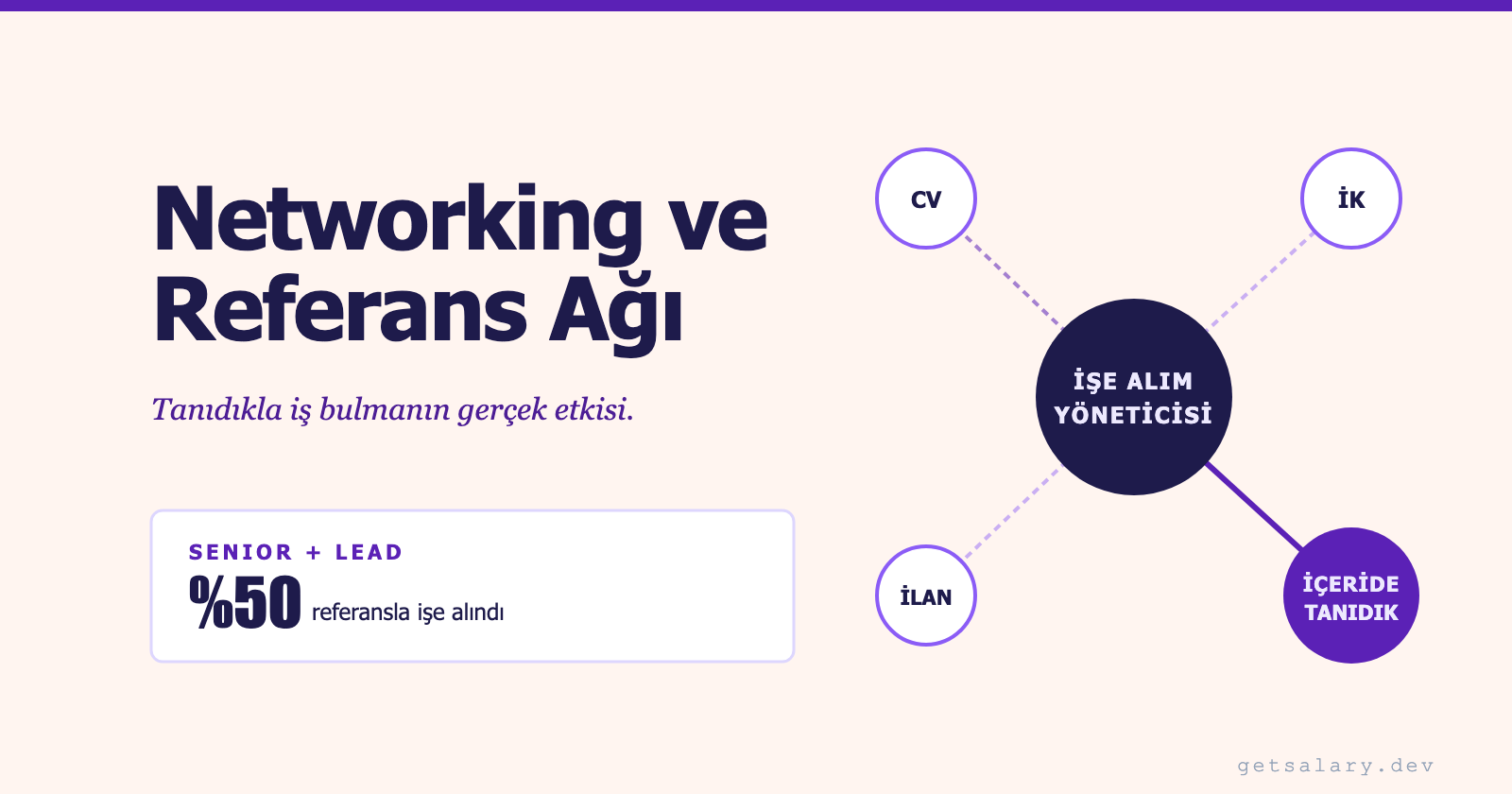 Networking ve Referans Ağı, Tanıdıkla İş Bulmanın Gerçek Etkisi