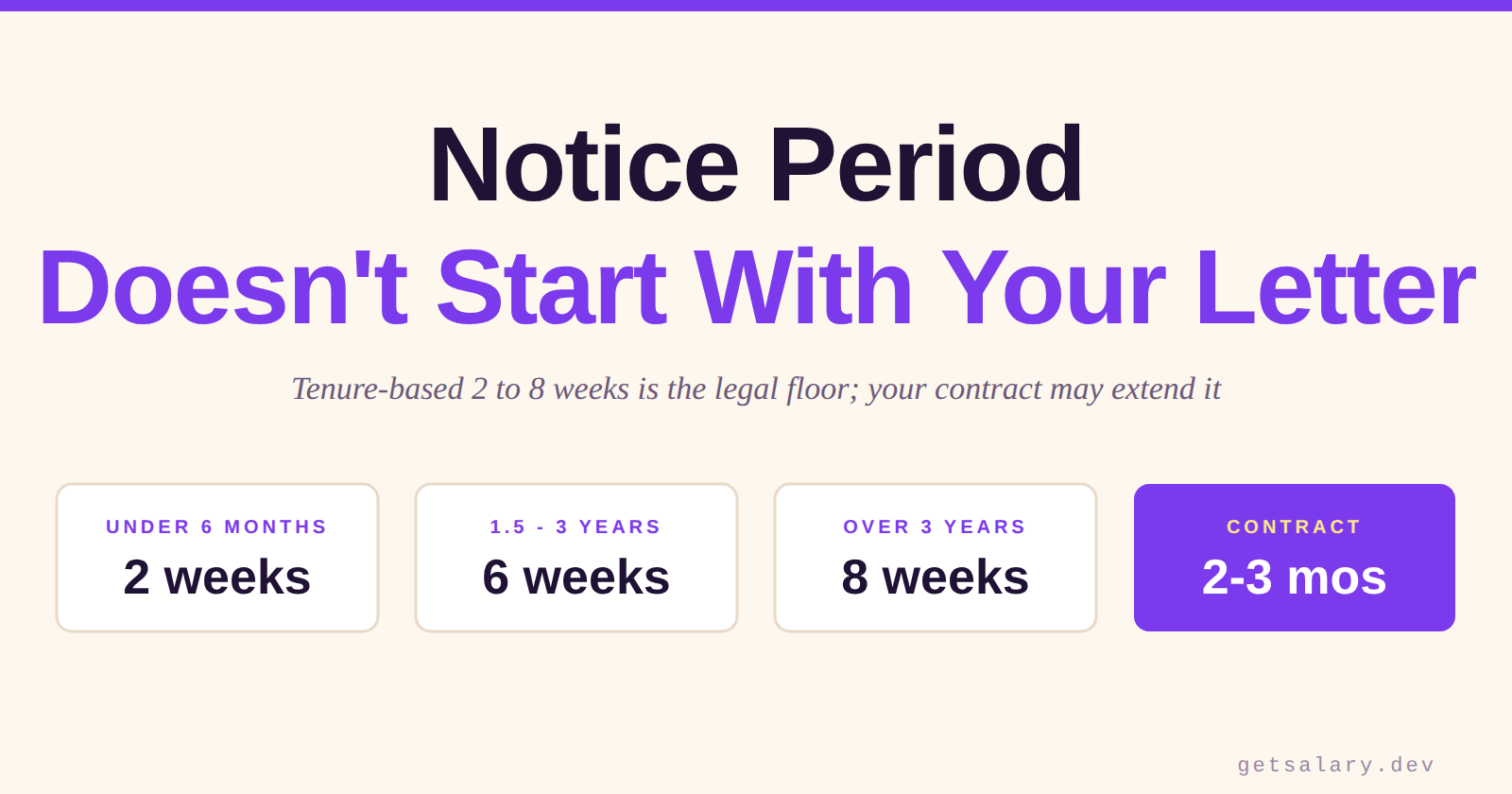 Notice Period and Resignation - Two Weeks or Six Weeks?