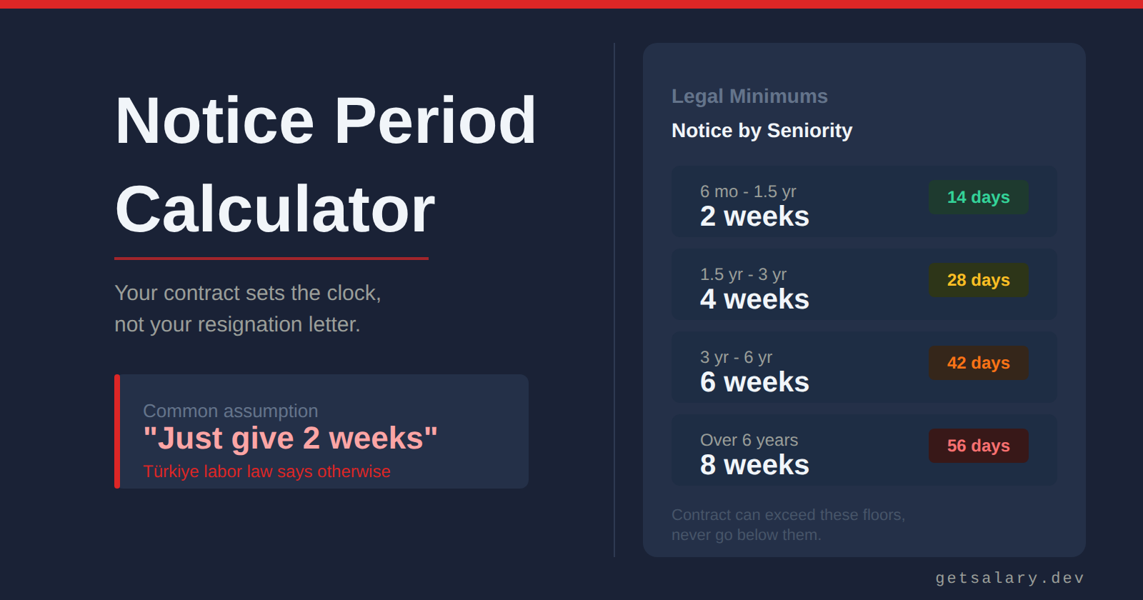 How Long Is Your Notice Period? What Your Contract Actually Says