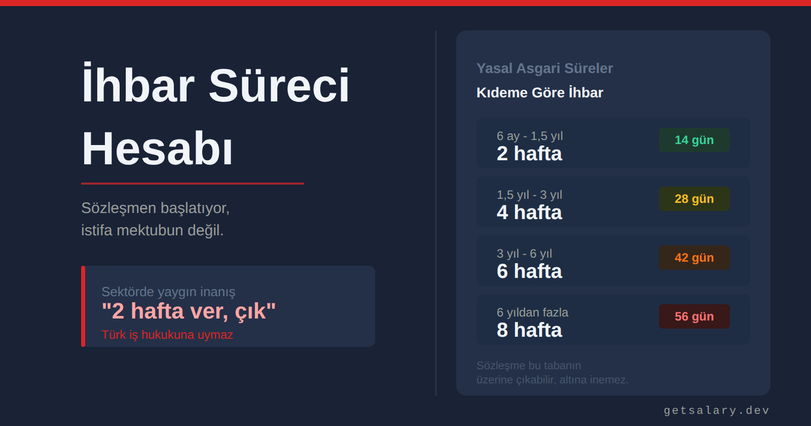 İhbar Süreci Hesabı - Sözleşmen Sana Ne Kadar Süre Biçiyor?