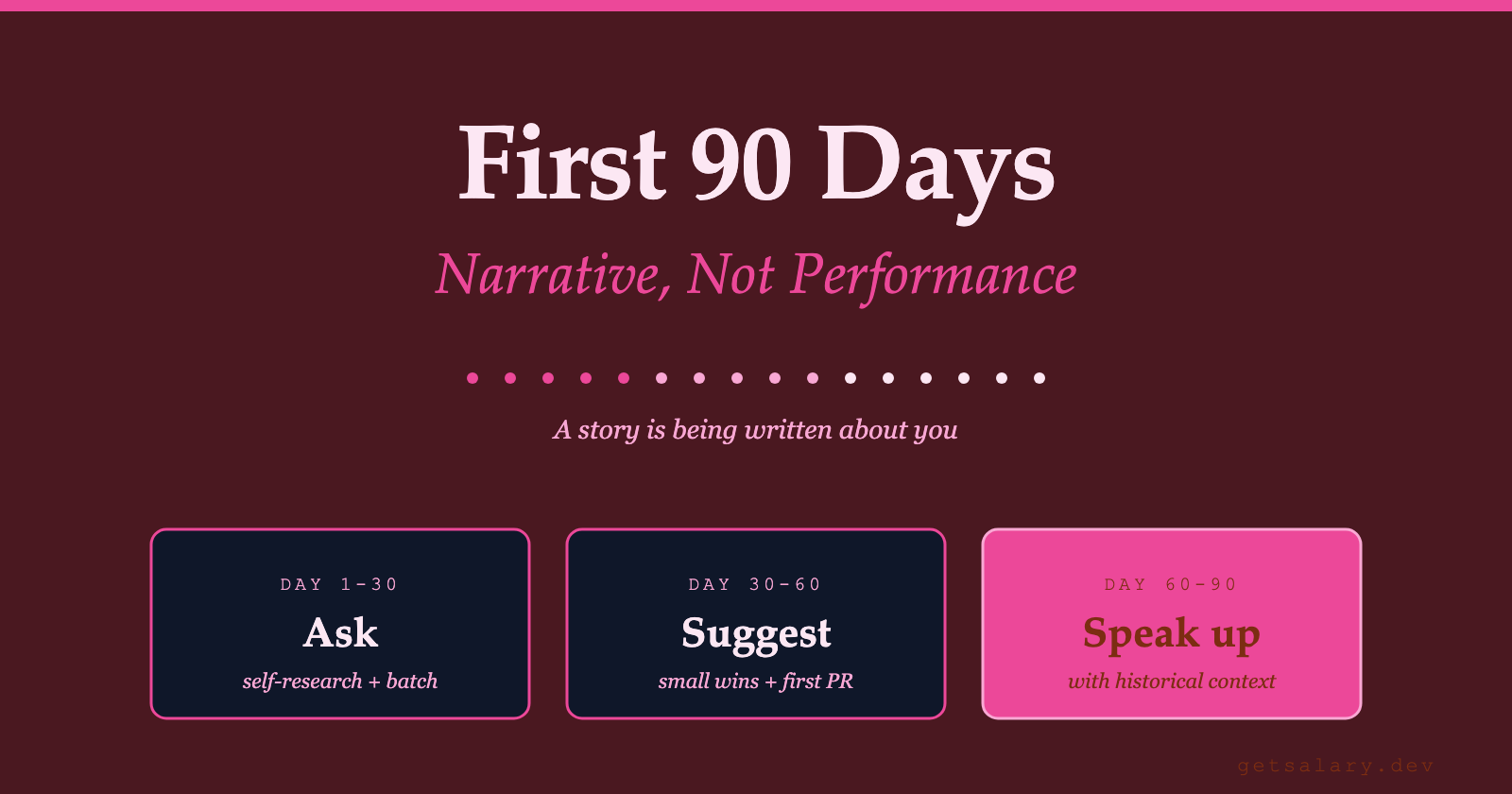 First 90 Days of Onboarding - How Performance Perception Gets Shaped