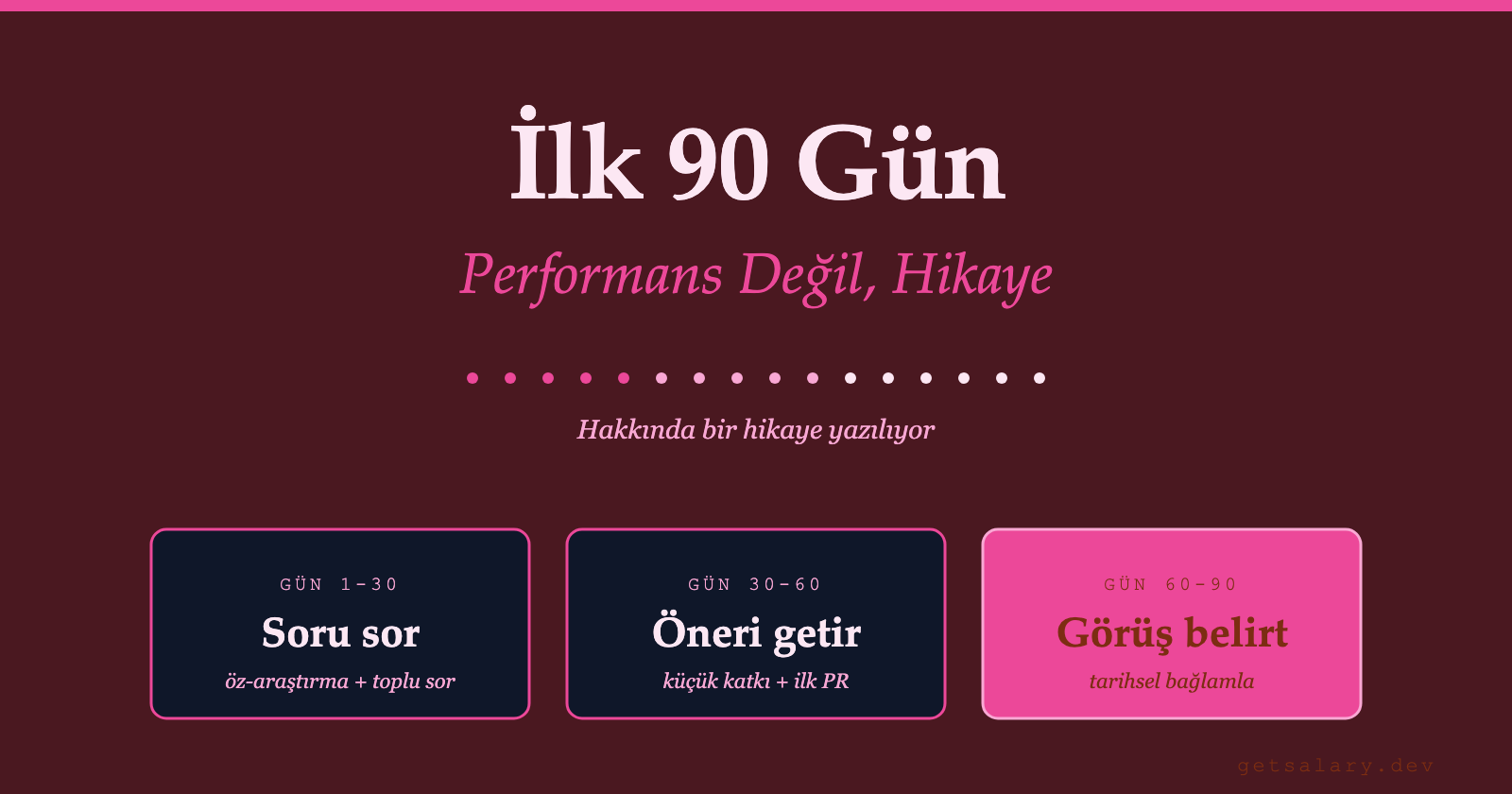 Oryantasyonun İlk 90 Günü - Performans Algısı Nasıl Şekillenir