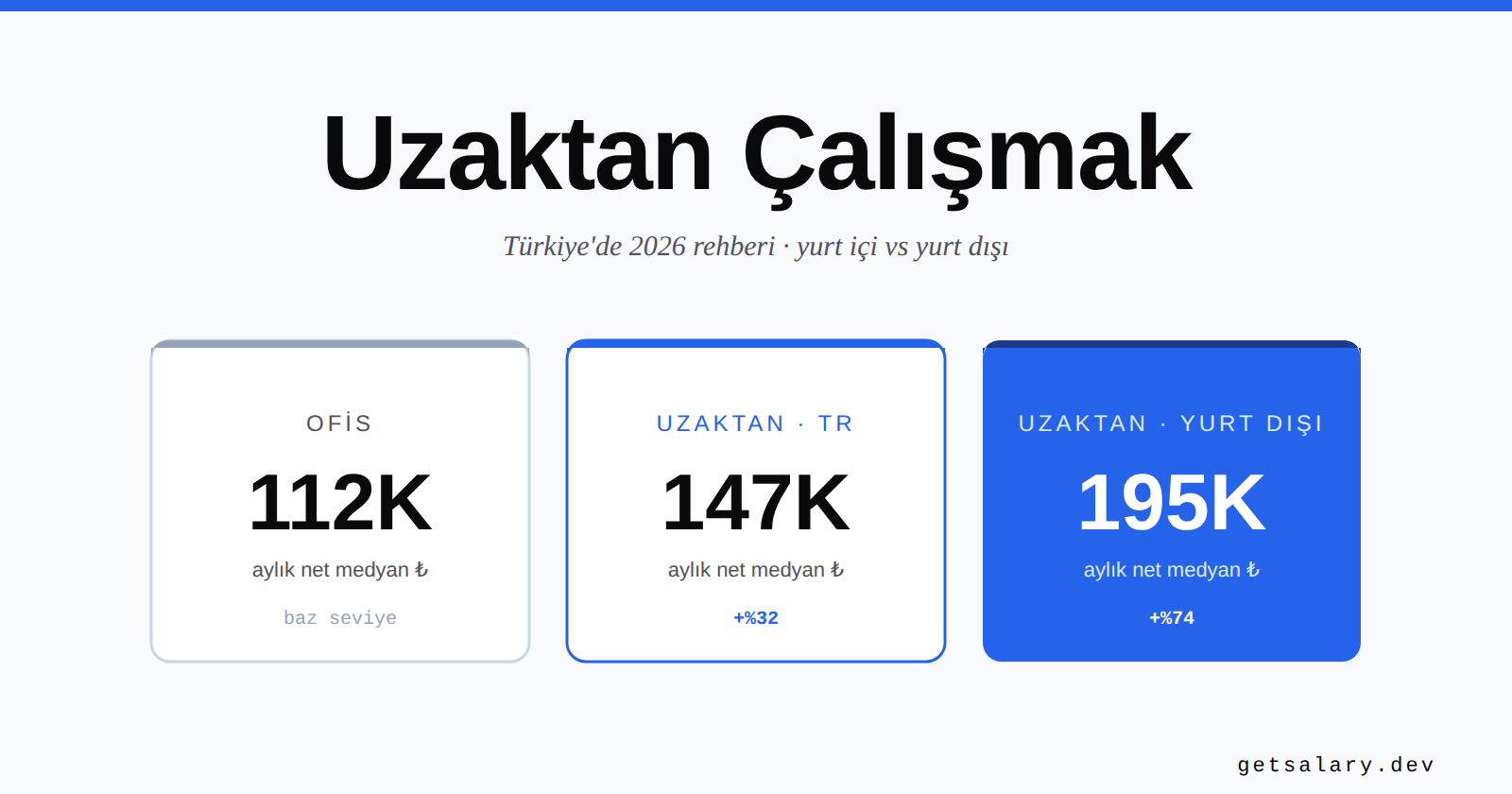 Türkiye'de Uzaktan Çalışmak: 2026 Yazılımcı Rehberi