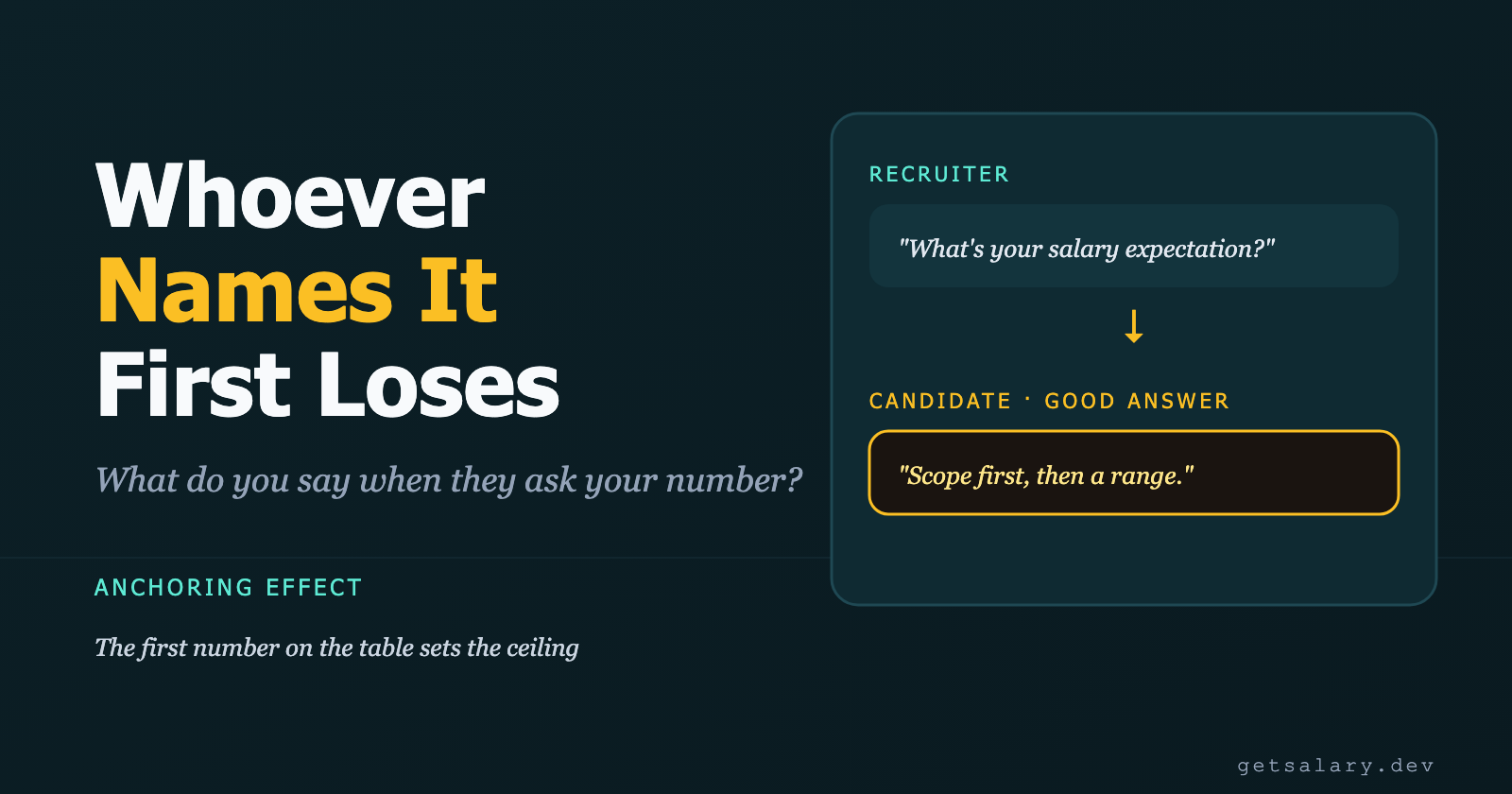 The Salary Question in Interviews: The "What Are Your Expectations?" Trap