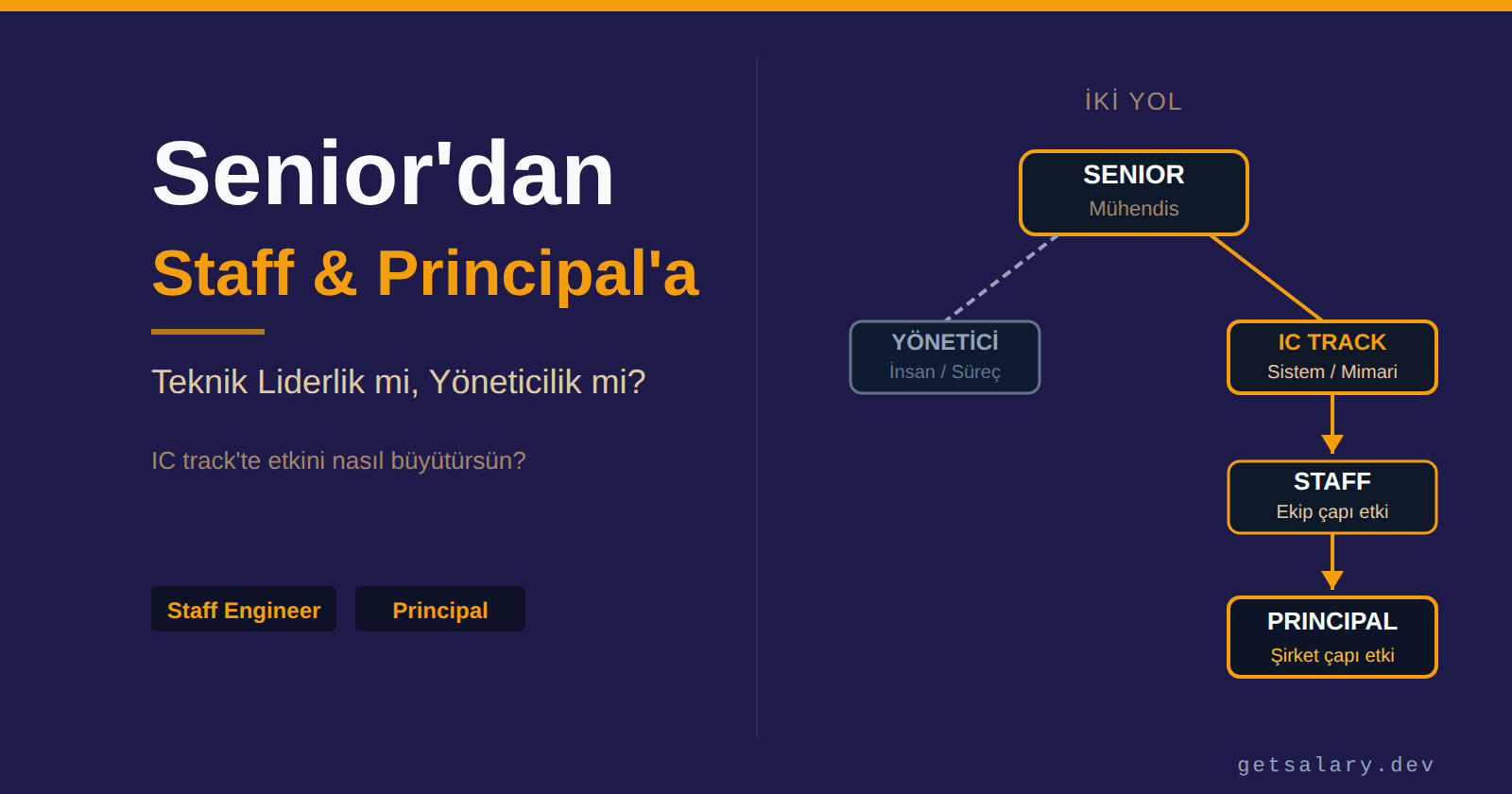 Senior'dan Staff ve Principal'a Geçiş - Teknik Liderlik mi, Yöneticilik mi?