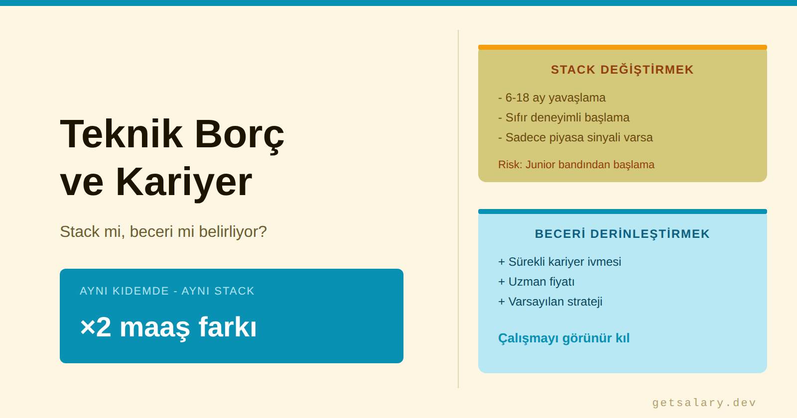 Teknik Borç ve Kariyer: Stack mi, Beceri mi Belirliyor?