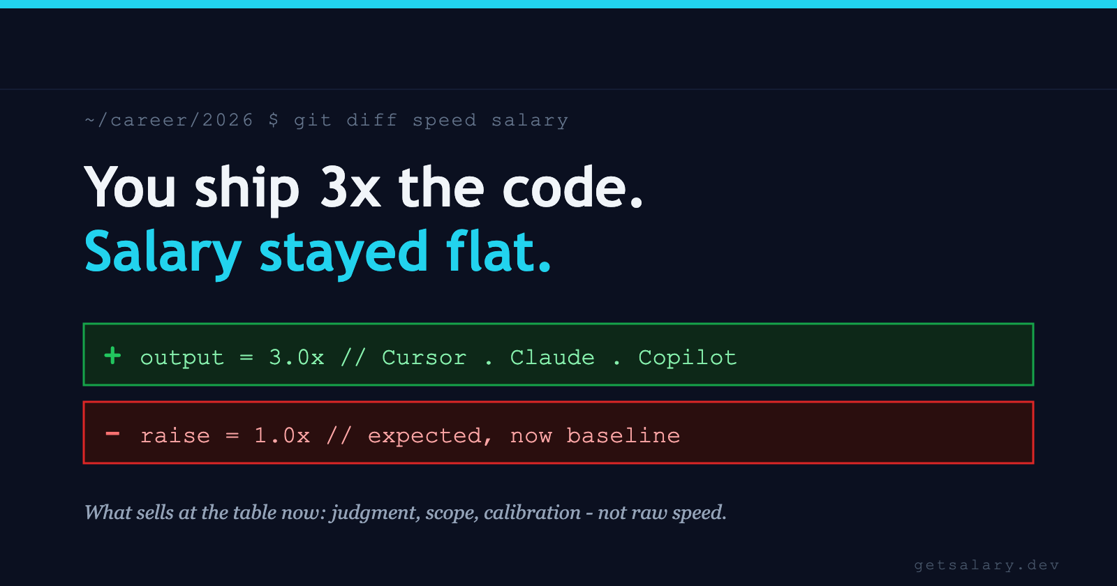 Working with AI - How Cursor and Copilot Actually Affect Your Salary